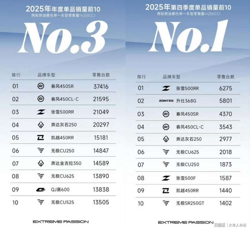  一个摩博会上被嘲笑的品牌，如何站上WSBK冠军领奖台 汽车科技