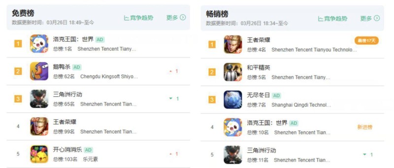  技术积累×IP沉淀：《洛克王国：世界》如何重新定义精灵捕捉品类的终极形态 游戏攻略