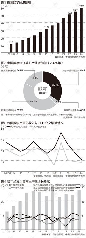  数字经济核心产业五年跨越：12.8%年均增速背后的技术逻辑与产业变革 IT技术