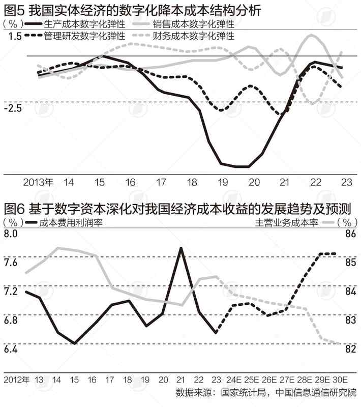  数字经济核心产业五年跨越：12.8%年均增速背后的技术逻辑与产业变革 IT技术