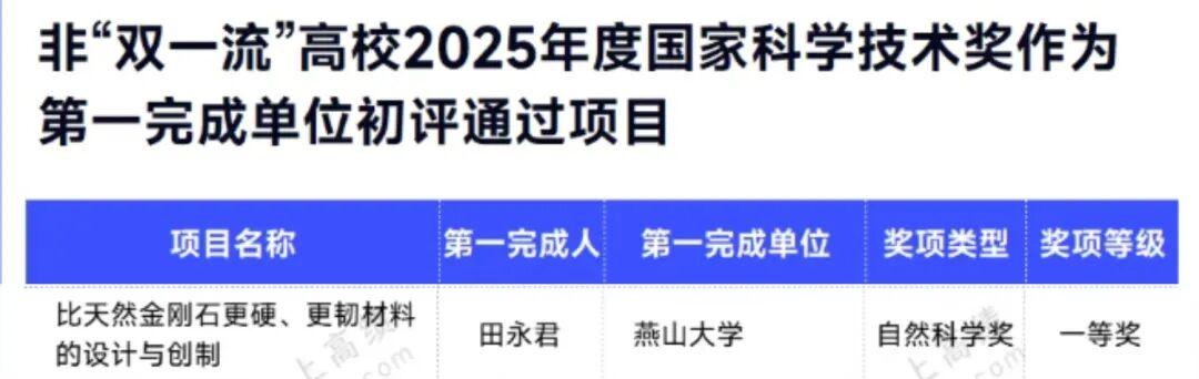  双一流扩容背后的硬实力逻辑：12所双非高校的学科突围与评选密码 教育招生