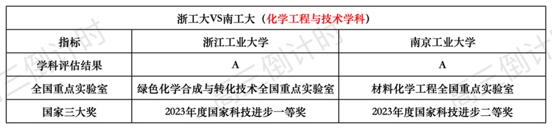  双一流扩容背后的硬实力逻辑：12所双非高校的学科突围与评选密码 教育招生
