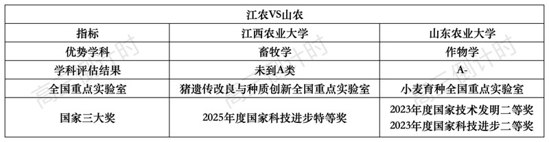  双一流扩容背后的硬实力逻辑：12所双非高校的学科突围与评选密码 教育招生