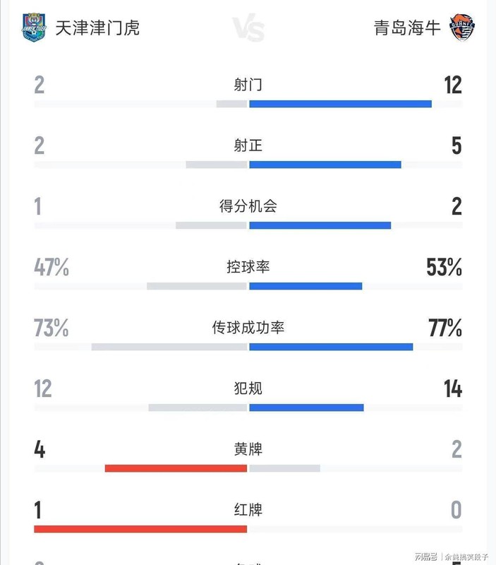 战术复盘:津门虎困局的深层结构与后防线系统性危机 体育新闻 战术复盘:津门虎困局的深层结构与后防线系统性危机 体育新闻 战术复盘:津门虎困局的深层结构与后防线系统性危机 体育新闻 战术复盘:津门虎困局的深层结构与后防线系统性危机 体育新闻 战术复盘:津门虎困局的深层结构与后防线系统性危机 体育新闻