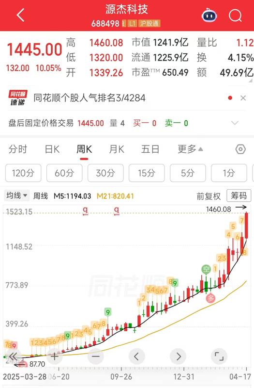 《A股光芯片新股王的定价迷局:市值、估值与资金结构的深度解构 股票财经 《A股光芯片新股王的定价迷局:市值、估值与资金结构的深度解构 股票财经 《A股光芯片新股王的定价迷局:市值、估值与资金结构的深度解构 股票财经