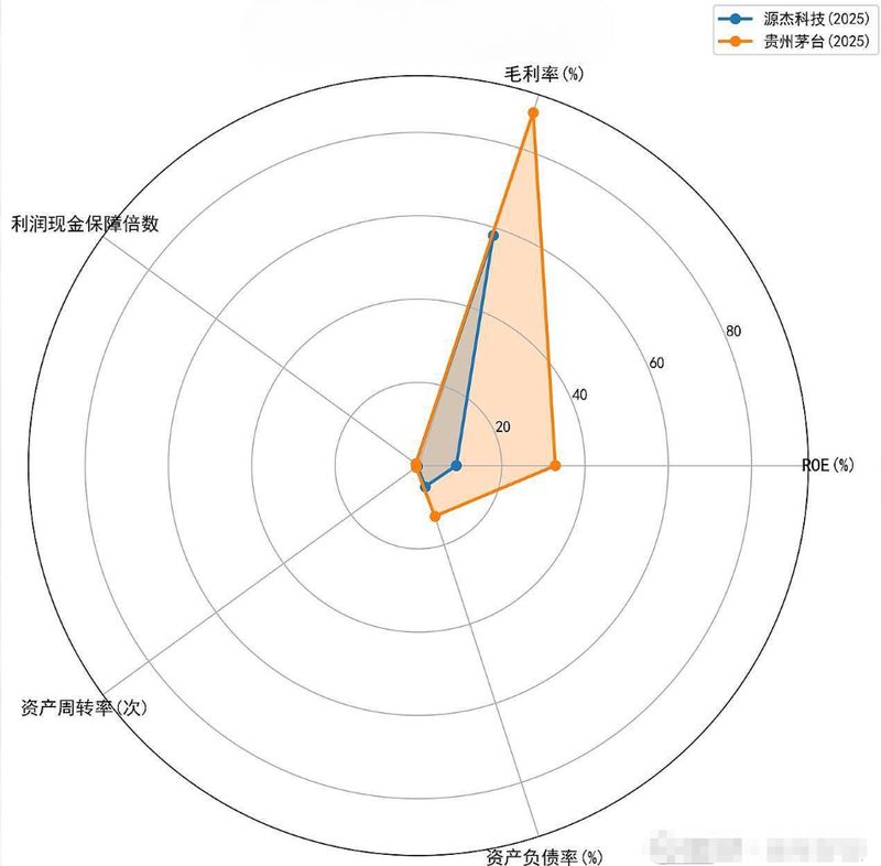 《A股光芯片新股王的定价迷局:市值、估值与资金结构的深度解构 股票财经 《A股光芯片新股王的定价迷局:市值、估值与资金结构的深度解构 股票财经 《A股光芯片新股王的定价迷局:市值、估值与资金结构的深度解构 股票财经