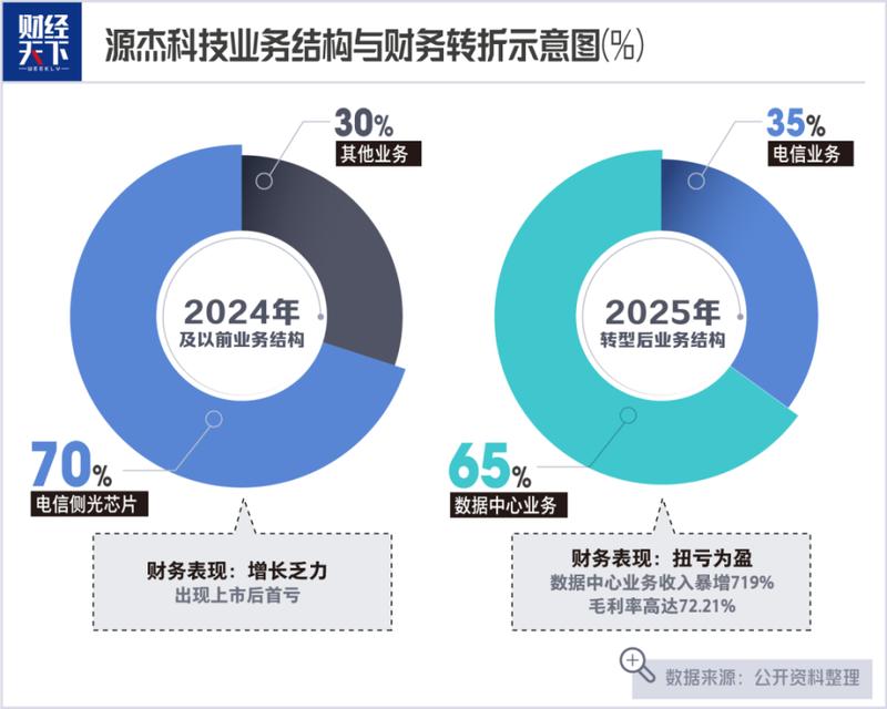 《A股光芯片新股王的定价迷局:市值、估值与资金结构的深度解构 股票财经 《A股光芯片新股王的定价迷局:市值、估值与资金结构的深度解构 股票财经 《A股光芯片新股王的定价迷局:市值、估值与资金结构的深度解构 股票财经