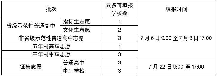 【收藏必读】2026年益阳中高考政策深度解读:制度设计、备考策略与升学路径全景分析 教育招生