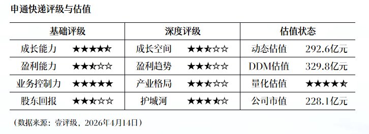 净利润增幅背后的技术密码:142.79%高增长企业数据模型拆解 股票财经 净利润增幅背后的技术密码:142.79%高增长企业数据模型拆解 股票财经 净利润增幅背后的技术密码:142.79%高增长企业数据模型拆解 股票财经