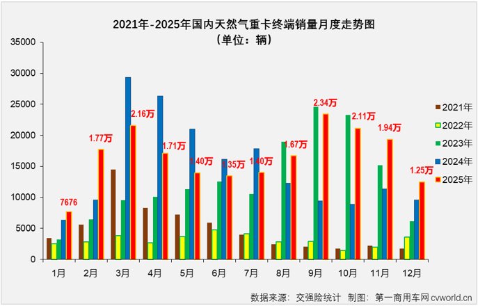 拆解新能源重卡45%增速密码:从技术演进视角看商用车能源革命 汽车科技