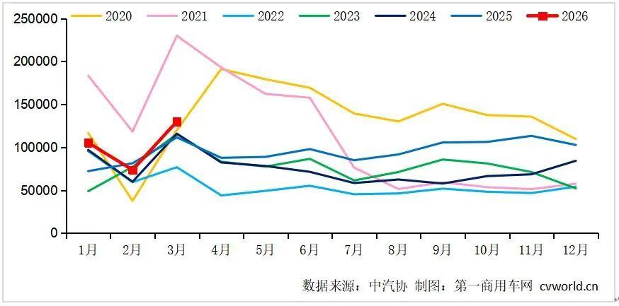 拆解新能源重卡45%增速密码:从技术演进视角看商用车能源革命 汽车科技
